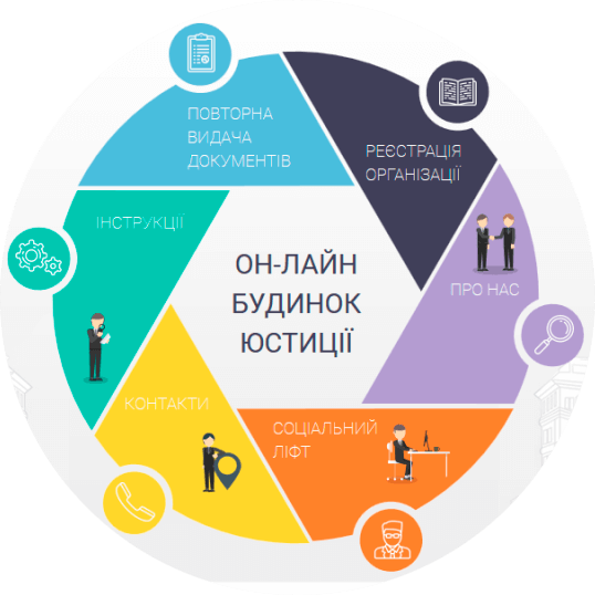 Он-лайн будинок юстиції